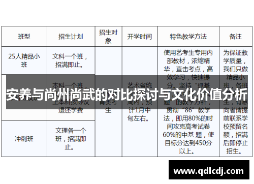 安养与尚州尚武的对比探讨与文化价值分析